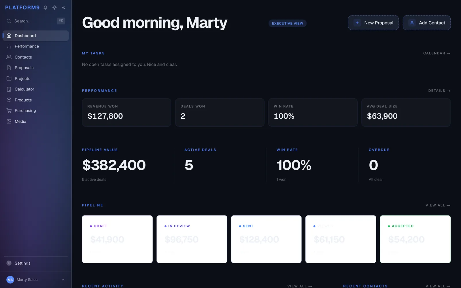 Platform9 performance dashboard